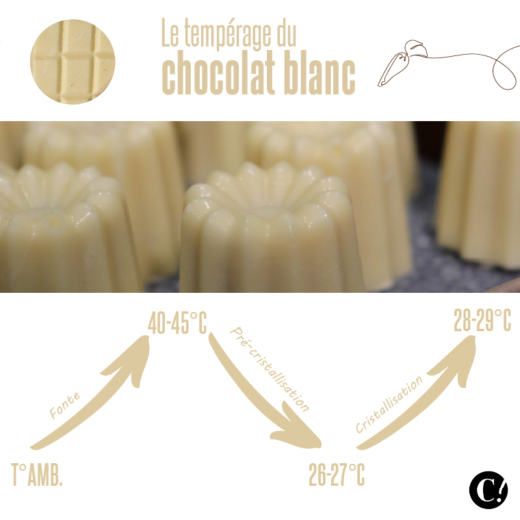 tempérage du chocolat blanc